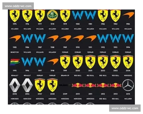 F1历史冠军榜：谁是赛车界的“常青树”，多年不败的秘密！